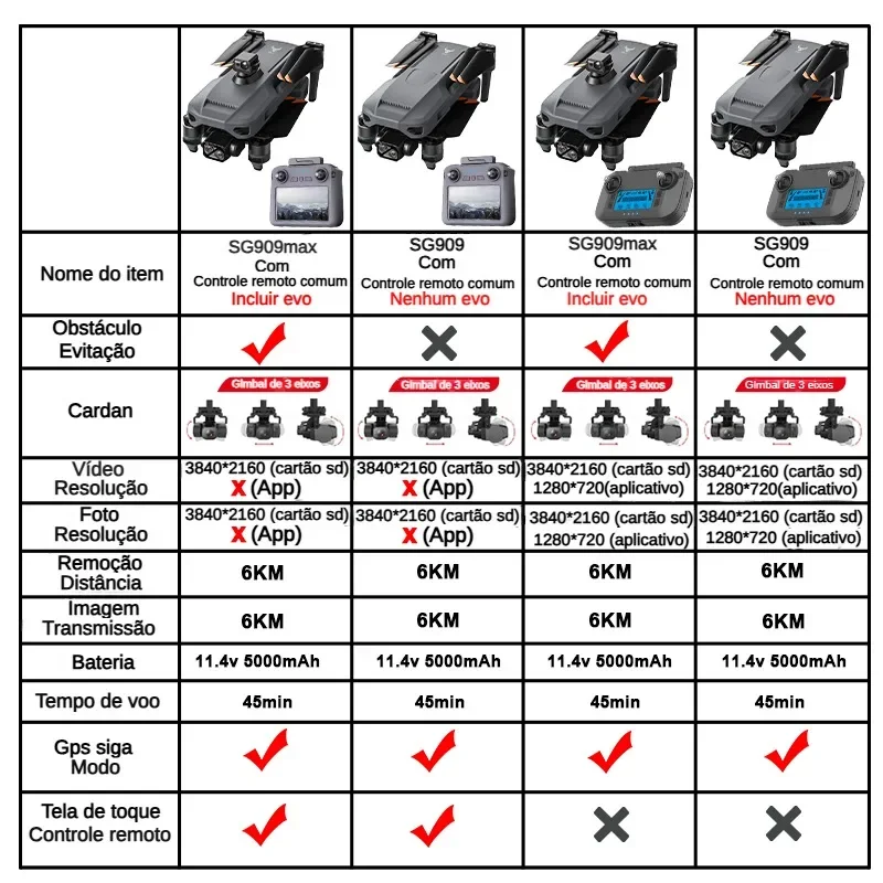 ZLL SG909 SG909MAX Dron profes - Drone Photogrammetry reseña y precio